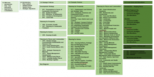 overall framework for the plan