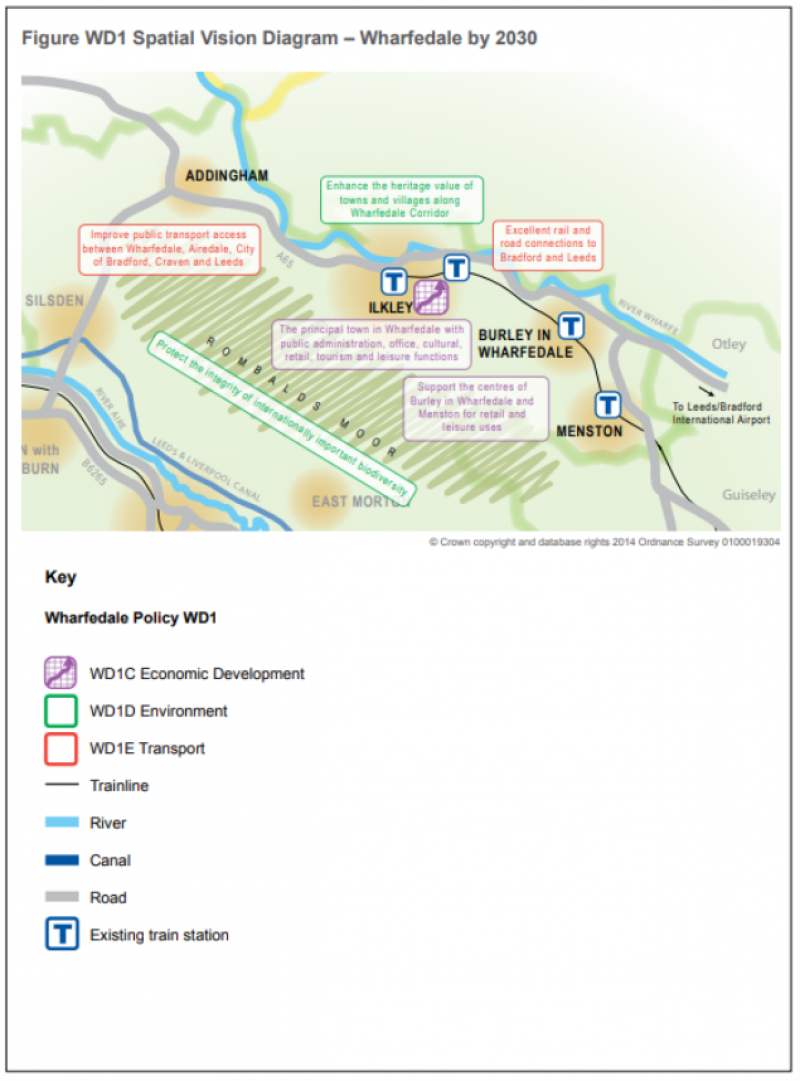 A Spatial Vision Diagram showing Wharfedale by 2030