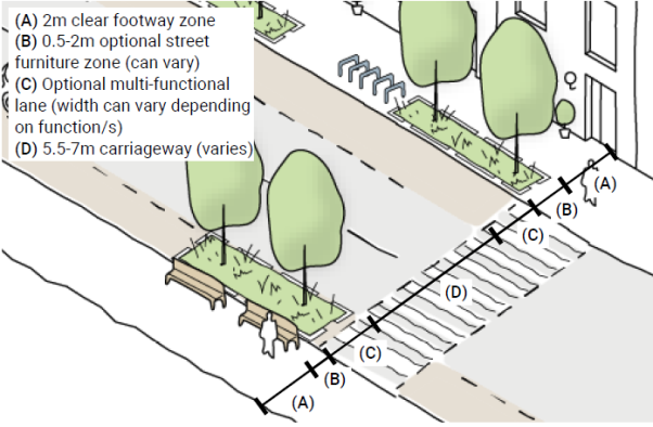 Illustration showing different street elements